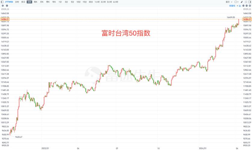 台湾股票走势,台湾股票走势图-第1张图片 台湾股票走势,台湾股票走势图-第1张图片