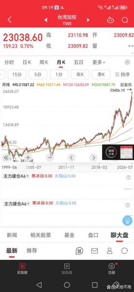 台湾股票走势,台湾股票走势图-第6张图片 台湾股票走势,台湾股票走势图-第6张图片