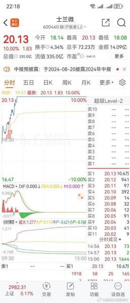 士兰微公司是国企吗/士兰微有限公司-第4张图片 士兰微公司是国企吗/士兰微有限公司-第4张图片