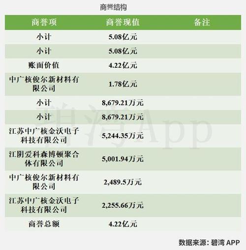 中国广核与中广核技是一家吗-中广核电和中国广核