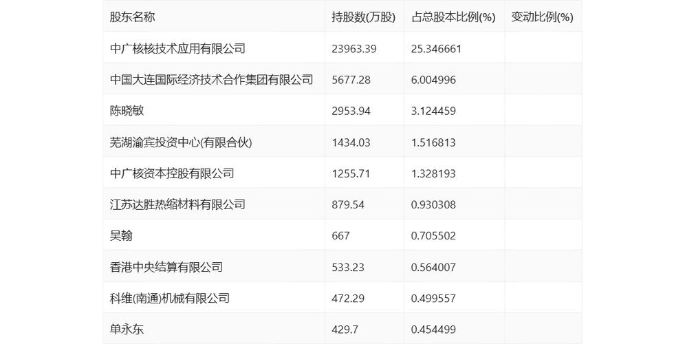 中国广核与中广核技是一家吗-中广核电和中国广核-第6张图片 中国广核与中广核技是一家吗-中广核电和中国广核-第6张图片