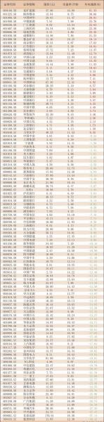 中国平安股票费用历史行情查询-中国平安股票历史行情走势-第1张图片 中国平安股票费用历史行情查询-中国平安股票历史行情走势-第1张图片