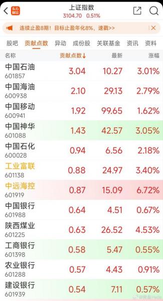 中国平安股票费用历史行情查询-中国平安股票历史行情走势-第3张图片 中国平安股票费用历史行情查询-中国平安股票历史行情走势-第3张图片