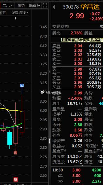 300552股票多少钱-300552股票分析-第6张图片