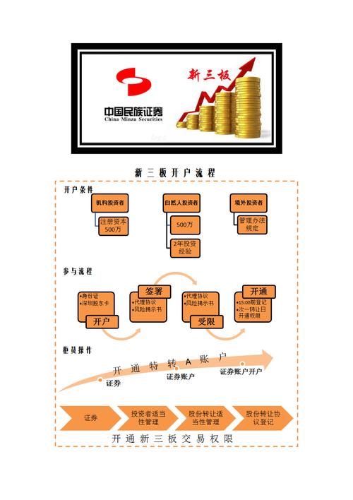 新三板开户条件和要求-第3张图片 新三板开户条件和要求-第3张图片