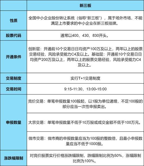 新三板开户条件和要求-第4张图片 新三板开户条件和要求-第4张图片