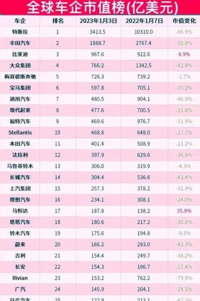 比亚迪最新消息影响股市/比亚迪最新股市行情-第4张图片 比亚迪最新消息影响股市/比亚迪最新股市行情-第4张图片