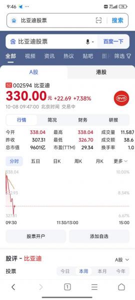 比亚迪最新消息影响股市/比亚迪最新股市行情-第5张图片 比亚迪最新消息影响股市/比亚迪最新股市行情-第5张图片