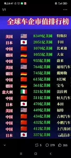 比亚迪最新消息影响股市/比亚迪最新股市行情-第7张图片 比亚迪最新消息影响股市/比亚迪最新股市行情-第7张图片
