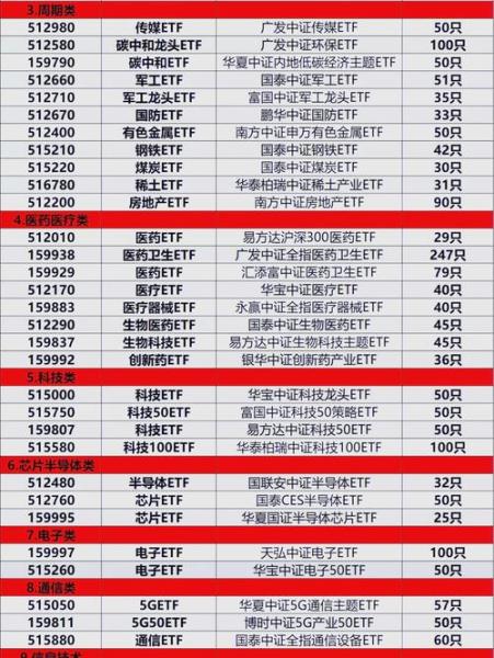 有哪个指数型基金适合定投