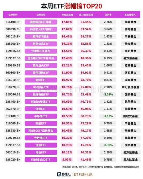 有哪个指数型基金适合定投-第3张图片 有哪个指数型基金适合定投-第3张图片