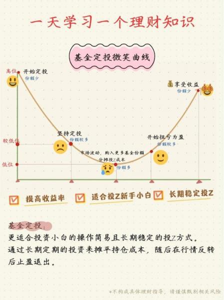 有哪个指数型基金适合定投-第6张图片 有哪个指数型基金适合定投-第6张图片