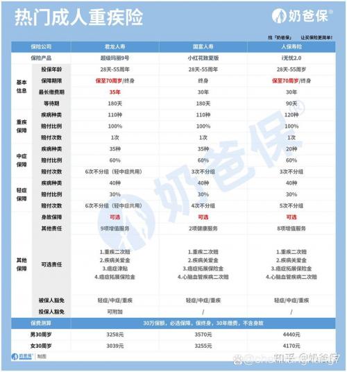 重疾险最后的钱能返还吗,重疾险最终钱会返还吗-第2张图片 重疾险最后的钱能返还吗,重疾险最终钱会返还吗-第2张图片