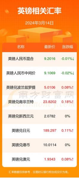 英镑与港币汇率是-第3张图片 英镑与港币汇率是-第3张图片