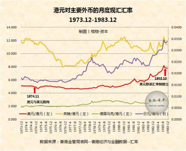 英镑与港币汇率是-第6张图片 英镑与港币汇率是-第6张图片