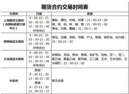 开盘到收盘多长时间-第2张图片 开盘到收盘多长时间-第2张图片