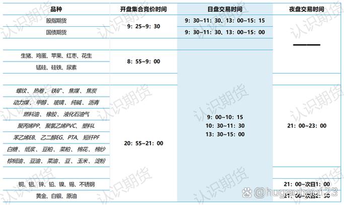 开盘到收盘多长时间-第5张图片 开盘到收盘多长时间-第5张图片
