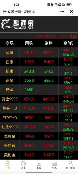 开盘到收盘多长时间-第6张图片 开盘到收盘多长时间-第6张图片