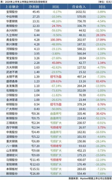 首钢市值多少亿-第1张图片 首钢市值多少亿-第1张图片