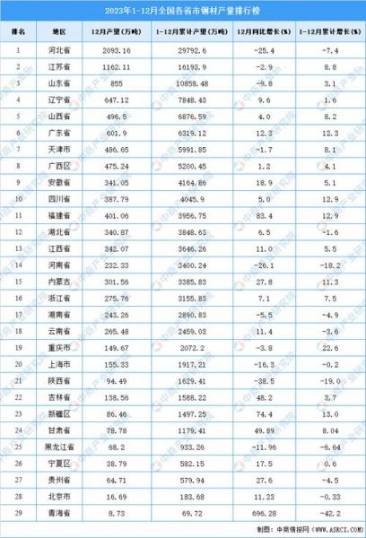 首钢市值多少亿-第3张图片 首钢市值多少亿-第3张图片