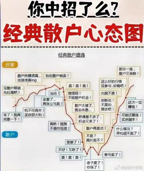 一只股票散户多好还是大户多好-散户多一定跌吗-第2张图片 一只股票散户多好还是大户多好-散户多一定跌吗-第2张图片