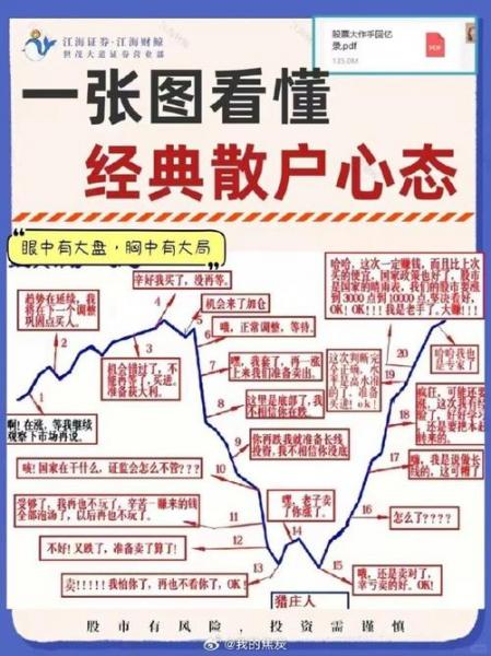 一只股票散户多好还是大户多好-散户多一定跌吗-第6张图片 一只股票散户多好还是大户多好-散户多一定跌吗-第6张图片
