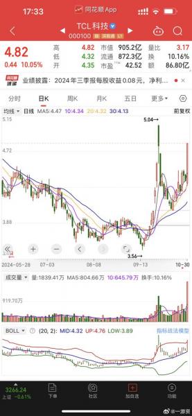 一只股票散户多好还是大户多好-散户多一定跌吗-第7张图片 一只股票散户多好还是大户多好-散户多一定跌吗-第7张图片