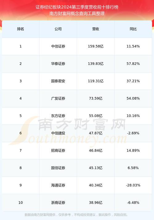 明天西南证券的走势预测-明天西南证券的走势预测图-第3张图片 明天西南证券的走势预测-明天西南证券的走势预测图-第3张图片