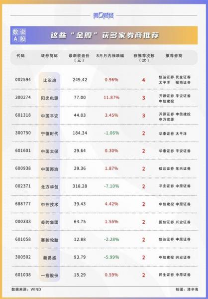 明天西南证券的走势预测-明天西南证券的走势预测图-第6张图片 明天西南证券的走势预测-明天西南证券的走势预测图-第6张图片