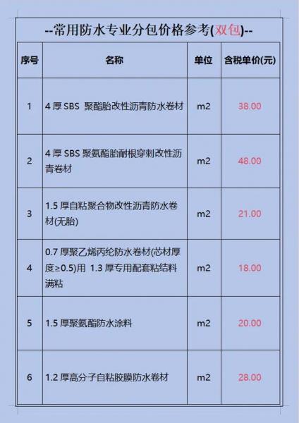 粤高防水是品牌吗/华南粤高防水是品牌吗-第2张图片