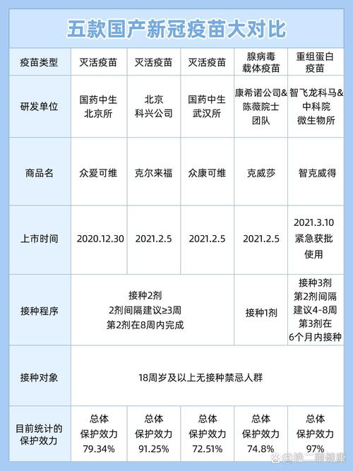 康希诺生物疫苗有加强针吗,康希诺生物疫苗需要打加强针吗-第1张图片 康希诺生物疫苗有加强针吗,康希诺生物疫苗需要打加强针吗-第1张图片