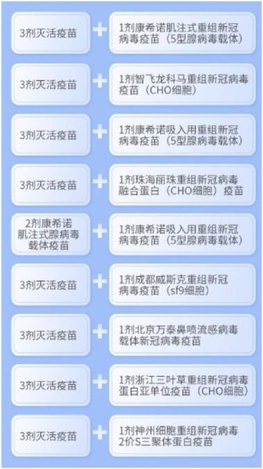 康希诺生物疫苗有加强针吗,康希诺生物疫苗需要打加强针吗-第3张图片 康希诺生物疫苗有加强针吗,康希诺生物疫苗需要打加强针吗-第3张图片