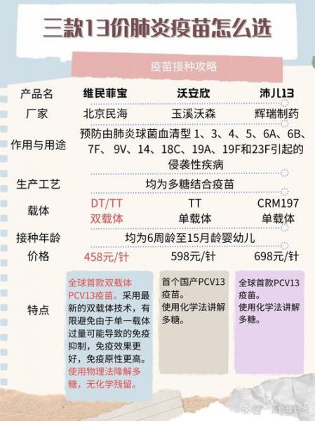 康希诺生物疫苗有加强针吗,康希诺生物疫苗需要打加强针吗-第5张图片 康希诺生物疫苗有加强针吗,康希诺生物疫苗需要打加强针吗-第5张图片
