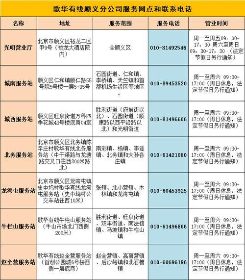 歌华电话是24小时的吗-歌华客服电话96196-第1张图片 歌华电话是24小时的吗-歌华客服电话96196-第1张图片