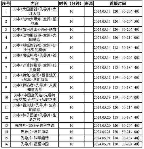 歌华电话是24小时的吗-歌华客服电话96196-第7张图片 歌华电话是24小时的吗-歌华客服电话96196-第7张图片