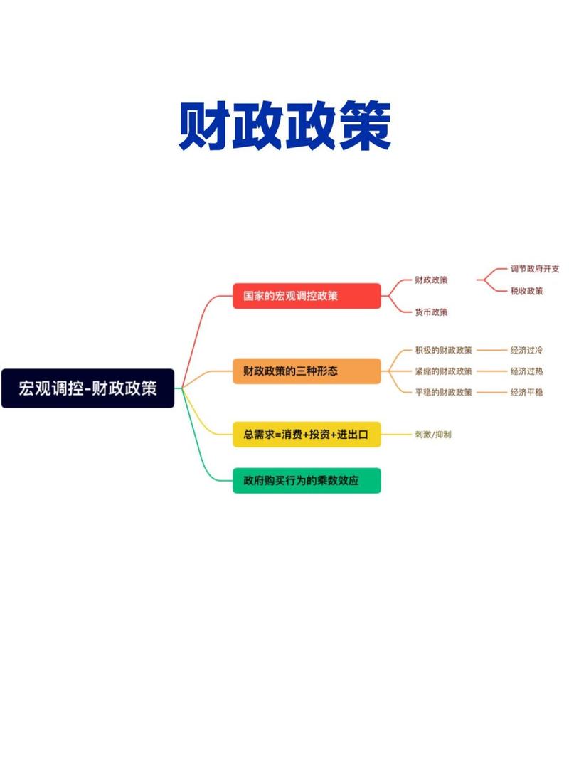 中央反复强调用什么扩大内需-第2张图片 中央反复强调用什么扩大内需-第2张图片