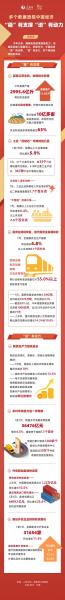 中央反复强调用什么扩大内需-第7张图片 中央反复强调用什么扩大内需-第7张图片