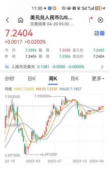 美元加元汇率换算表-美元兑加元实时汇率查询