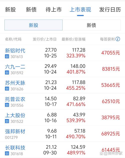 预约打新股几点申购成功率高-第1张图片 预约打新股几点申购成功率高-第1张图片