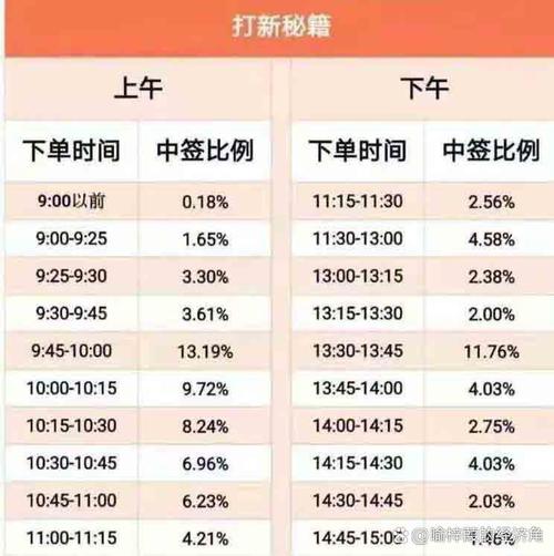 预约打新股几点申购成功率高-第2张图片 预约打新股几点申购成功率高-第2张图片