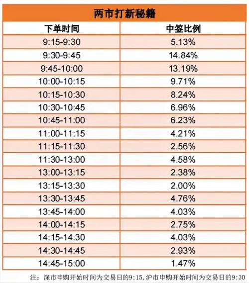 预约打新股几点申购成功率高-第7张图片 预约打新股几点申购成功率高-第7张图片