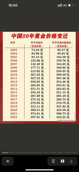 中国黄金股票行情怎么样/中国黄金股票行情走势图-第2张图片 中国黄金股票行情怎么样/中国黄金股票行情走势图-第2张图片