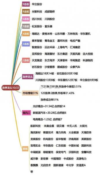 板块的意思是什么/板块的解释-第6张图片 板块的意思是什么/板块的解释-第6张图片