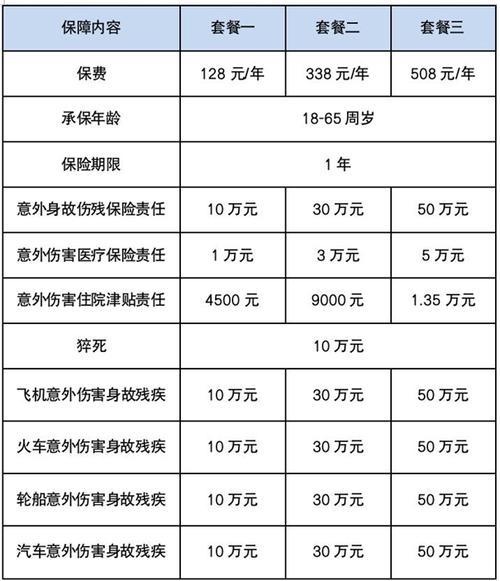 平安一天意外险怎么购买/平安保险一日险购买