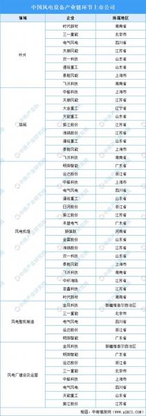 金风科技旗下子公司有哪些-第2张图片 金风科技旗下子公司有哪些-第2张图片