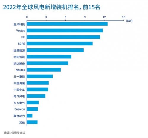 金风科技旗下子公司有哪些-第3张图片 金风科技旗下子公司有哪些-第3张图片
