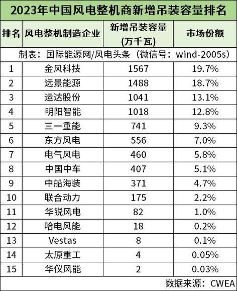 金风科技旗下子公司有哪些-第6张图片 金风科技旗下子公司有哪些-第6张图片