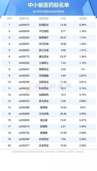st辅仁净资产还有几块一股,st辅仁股权拍卖费用-第4张图片 st辅仁净资产还有几块一股,st辅仁股权拍卖费用-第4张图片