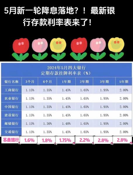 libor利率为什么是负数-为什么实际利率为负