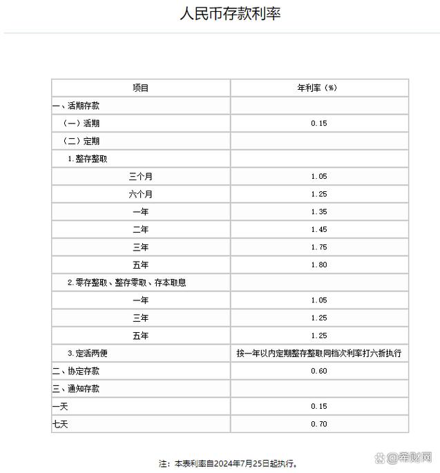 青岛银行利息2023年最新利率是多少,青岛银行的利率是多少-第5张图片 青岛银行利息2023年最新利率是多少,青岛银行的利率是多少-第5张图片